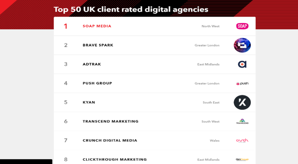The Drum best digital marketing agencies in the uk